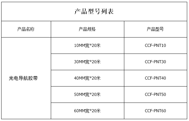 型號表.png