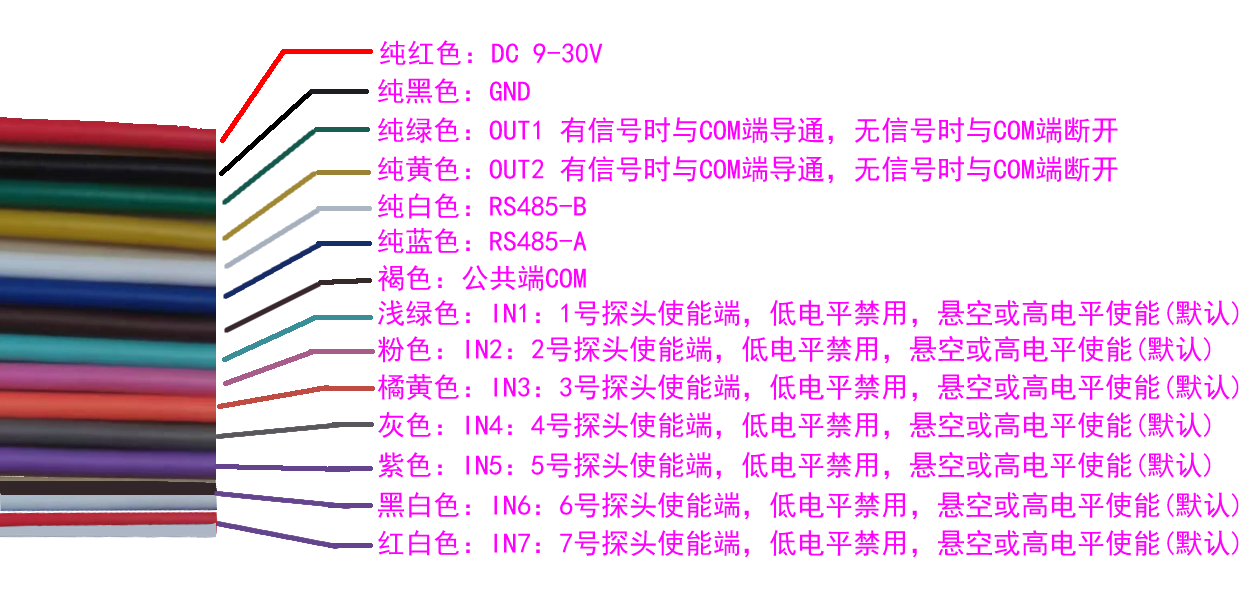 CCF-LAS5 - NO接線說明 .png